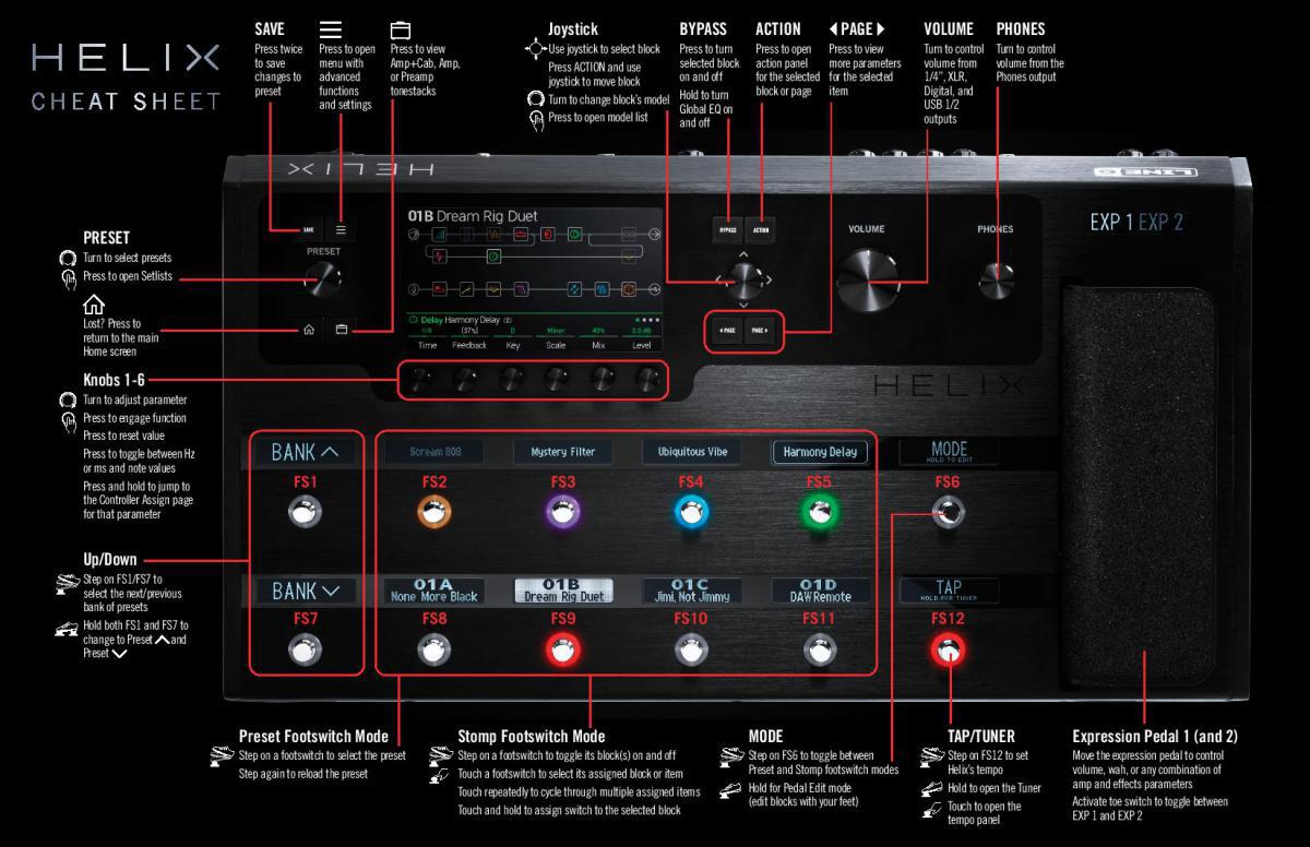 Helix Cheat Sheet Front